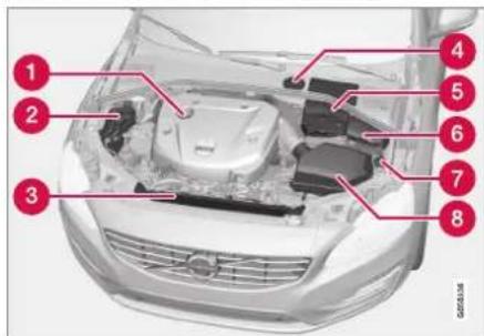 VOLVO V60 (2013) - Compartiment moteur - vue d'ensemble - 1