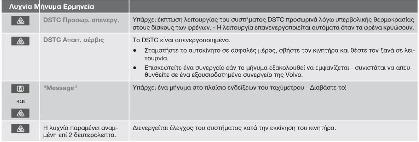 VOLVO V60 (2012) - Σύστημα Δυναμικού Ελέγχου Ευστάθειας και Πρόσφυσης - 1