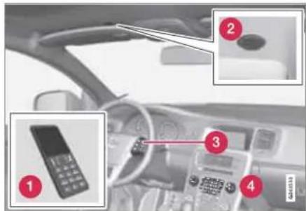 VOLVO V60 (2012) - Bluetooth® με λειτουργία ανοικτής συνομιλίας\* - 1
