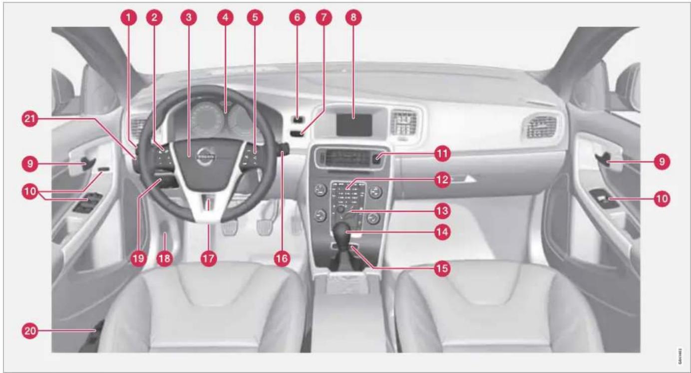 VOLVO V60 (2012) - Όργανα και κουμπιά ελέγχου - 1
