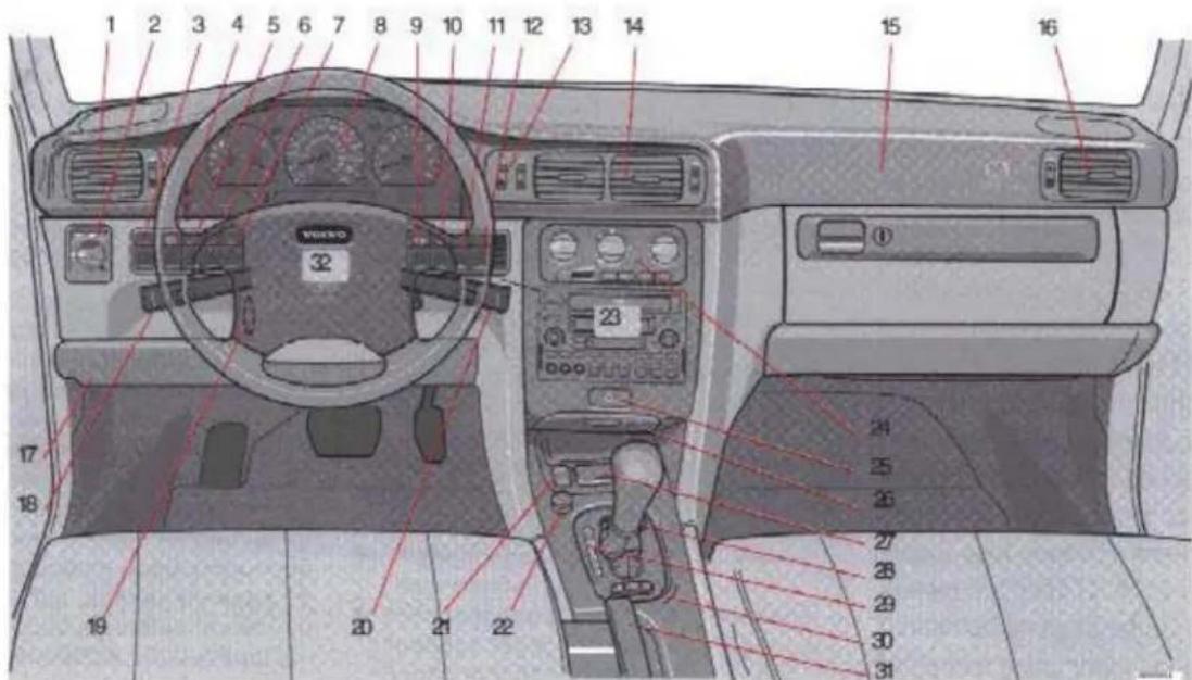 VOLVO V70 (1998) - Chapter 2 - Instruments and controls - 1