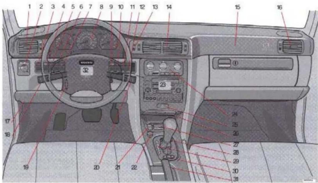 VOLVO V70 (1999) - Chapter 2 - Instruments and controls - 1