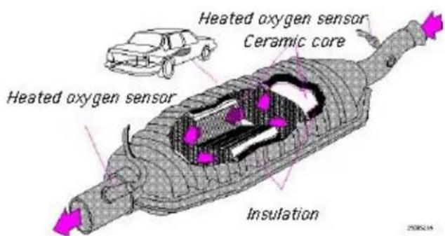 VOLVO V70 (2000) - Three-way catalytic converter - 1