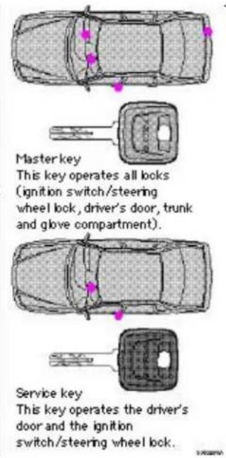 VOLVO V70 (2000) - pg. 44 Keys - 1