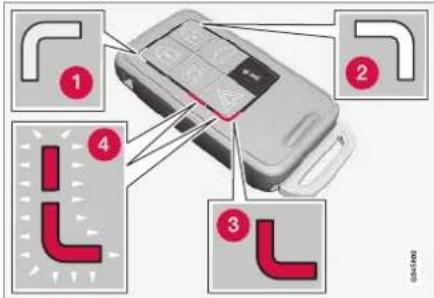 VOLVO V70 (2013) - Serrures et alarme - 1
