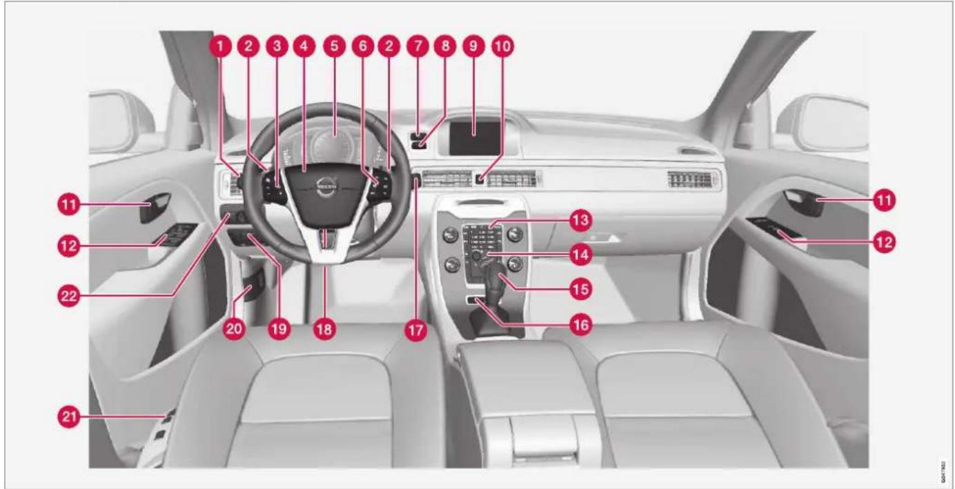 VOLVO V70 (2013) - Instruments et commandes - 1