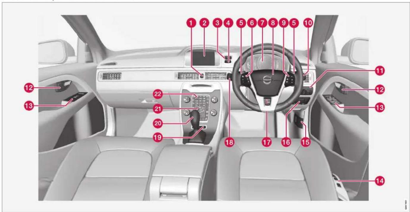 VOLVO V70 (2013) - Instruments et commandes - 2