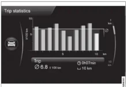 VOLVO V70 (2013) - Ordinateur de bord - statistiques du trajet\* - 1