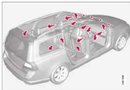 VOLVO V70 (2013) - Distribution de l'air dans l'habitacle - 1