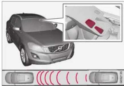 VOLVO V70 (2013) - City Safety™ - fonctionnement - 1
