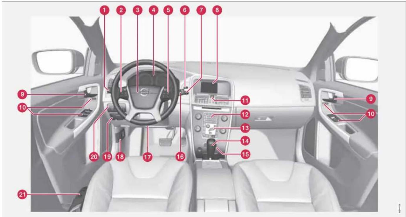 VOLVO XC60 (2012) - Όργανα και κουμπιά ελέγχου - 1