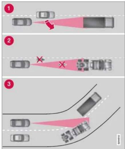 VOLVO XC60 (2012) - Παραδείγματα όπου το cruise control δεν λειτουργεί βέλτιστα - 1
