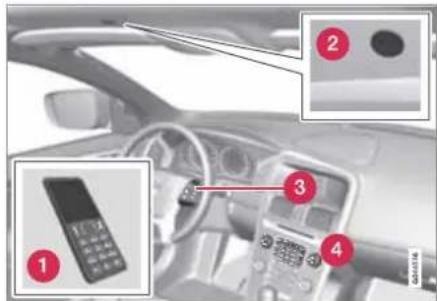 VOLVO XC60 (2012) - Bluetooth® με λειτουργία ανοικτής συνομιλίας\* - 1