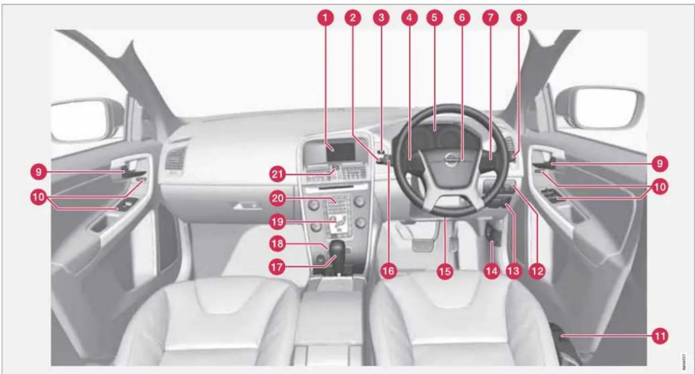 VOLVO XC60 (2012) - Το προσωπικό σας περιβάλλον οδήγησης - 1