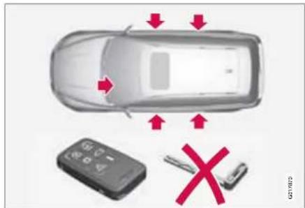 VOLVO XC70 (2013) - Κλείδωμα προσωπικών αποθηκευτικών χώρων\* - 2