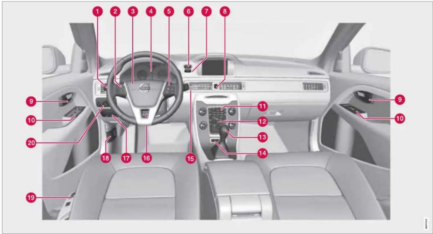 VOLVO XC70 (2013) - Όργανα και κουμπιά ελέγχου - 1