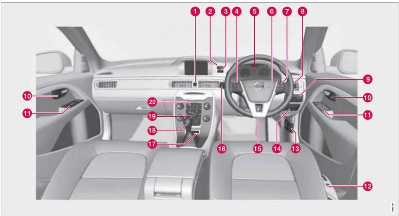 VOLVO XC70 (2013) - Το προσωπικό σας περιβάλλον οδήγησης - 1