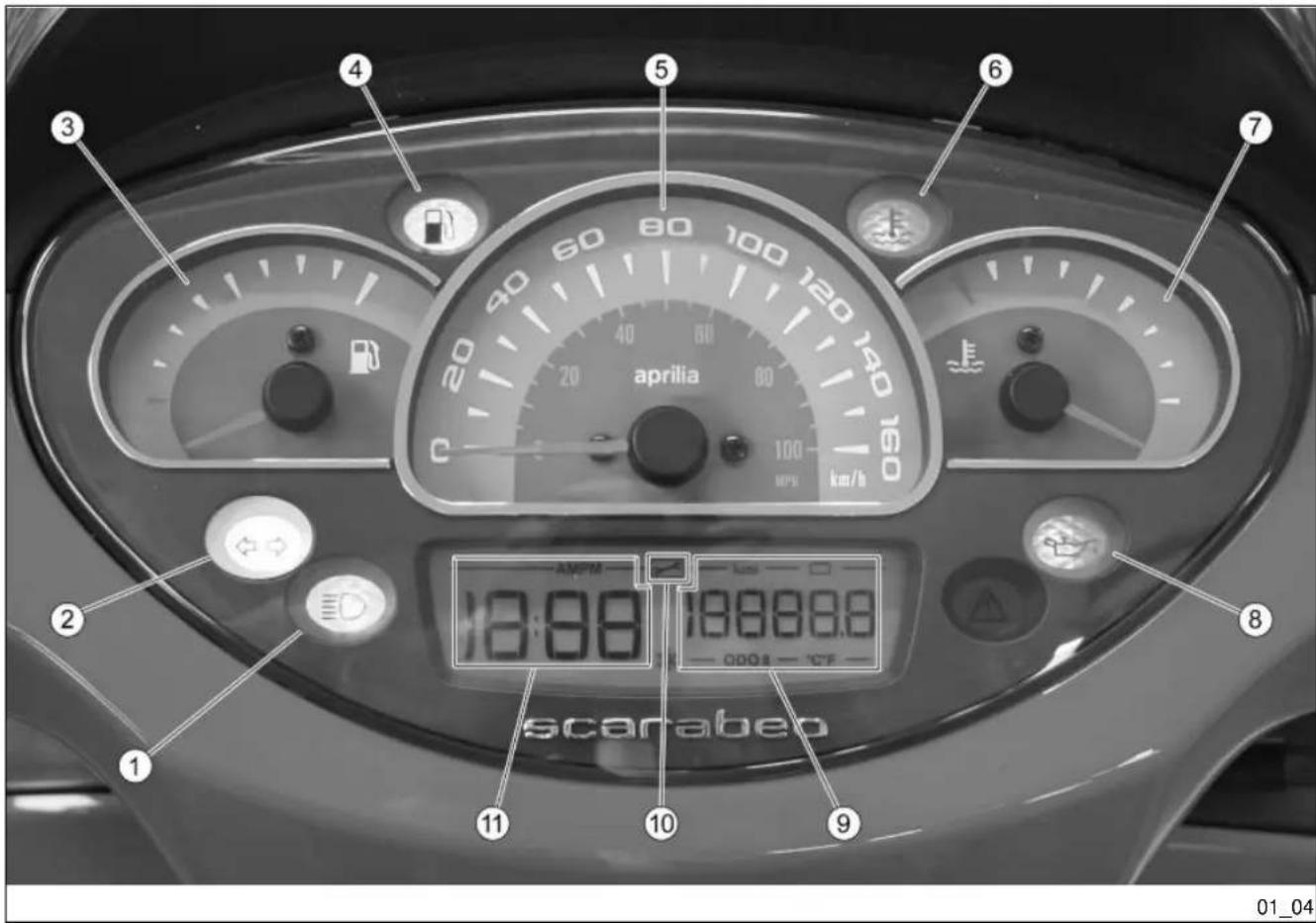 01_04 ① ② ③ ④ ⑤ ⑥ ⑦ 20 40 60 80 100 120 140 160 aprilia MPV km/h 100 ⑧ ⑩ ⑪ ⑨ 18:00 18888.8 0008 - °CF - scarabeo