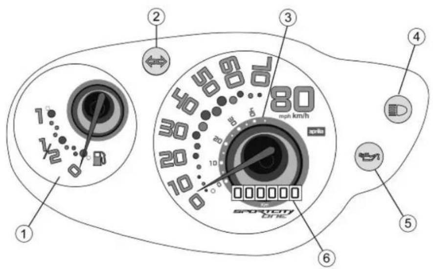 1 2 3 4 5 6 SPOTCHY ONE 80 mph km/h spia 10 20 30 40 50 60 70 80 90 100 110 120 130 140 150 160 170 180 190 200 210 220 230 240 250 260 270 280 290 300 310 320 330 340 350 360 370 380 390 400
