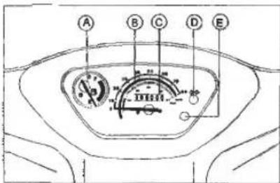 Baotian BT50QT-9 - Meters and indicating lights - 1