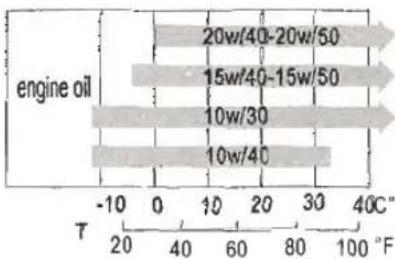 Baotian BT50QT-9 - Engine oil - 1