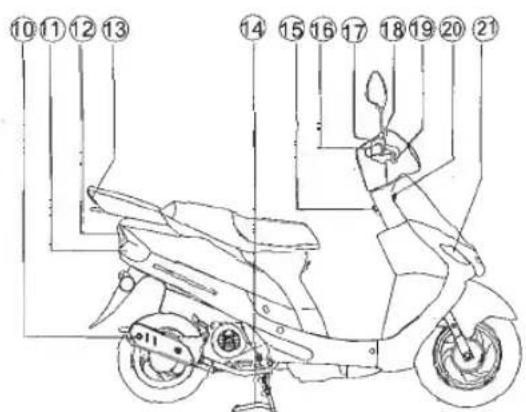 Baotian BT50QT-9 - □ Names of parts - 2