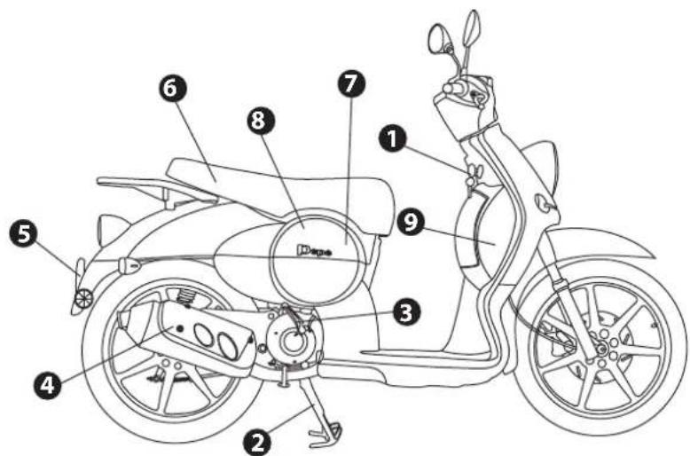 BENELLI Pepe - Benelli - 1