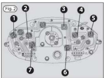 BENELLI Velvet - TABLERO DE INSTRUMENTS - 2