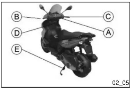 GILERA Runner ST 125 (2005) - WARNING - 2