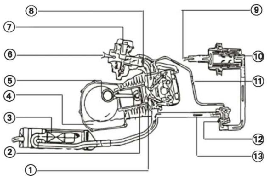 KYMCO Agility Carry - KYMCO Clean-Air System - 1