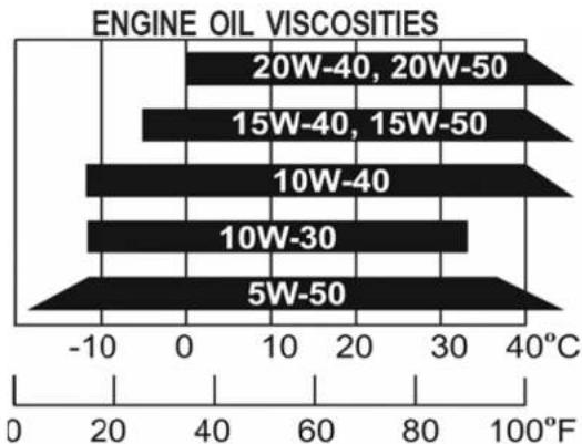 KYMCO Agility Carry - Engine oil - 1