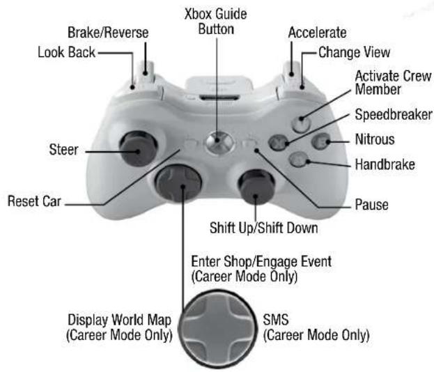 Brake/Reverse Look Back Steer Reset Car Xbox Guide Button Accelerate Change View Activate Crew Member Speedbreaker Nitrous Handbrake Pause Shift Up/Shift Down Enter Shop/Engage Event (Career Mode Only) Display World Map (Career Mode Only) SMS (Career Mode Only)