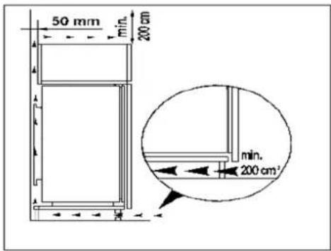 CANDY CBL 150 E - Dimensions d'encastrement - 2