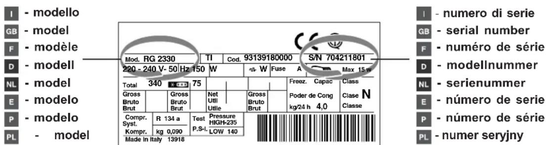 INDESIT CA 55 - Servicio de asistencia técnica (SAT) - 1