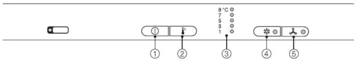 9 °C 7 5 3 1 ① ② ③ ④ ⑤