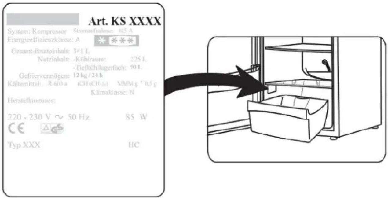 SEVERIN KS 9825 - Informations à fournir au Service Clientèle - 1