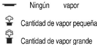 Ningún vapor Cantidad de vapor pequeña Cantidad de vapor grande