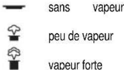 CLATRONIC DB 2988 - Repassage à vapeur - 1