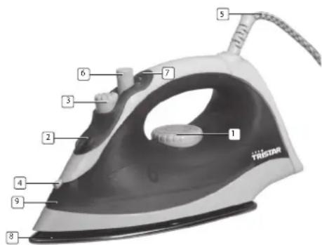 TRISTAR ST-8138 - BEZPEČNOSTNÉ POKYNY - 1