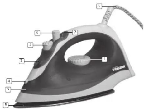 TRISTAR ST-8138 - PARTI DESCRIZIONE - 1