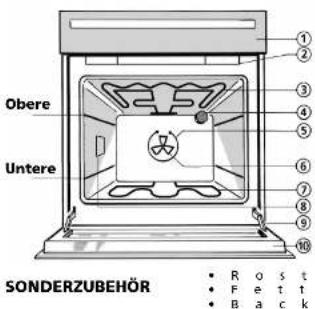 BAUKNECHT BLZH 5500 IN - BLZH 5500PRODUKTANGABEN - 1