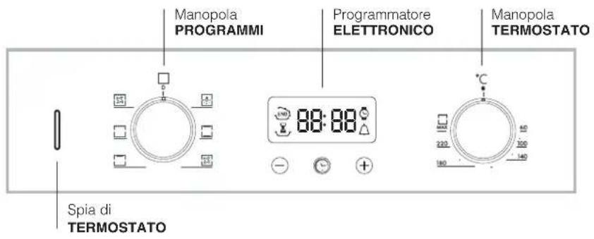 Manopola PROGRAMMI Programmatore ELETTRONICO Manopola TERMOSTATO Spia di TERMOSTATO