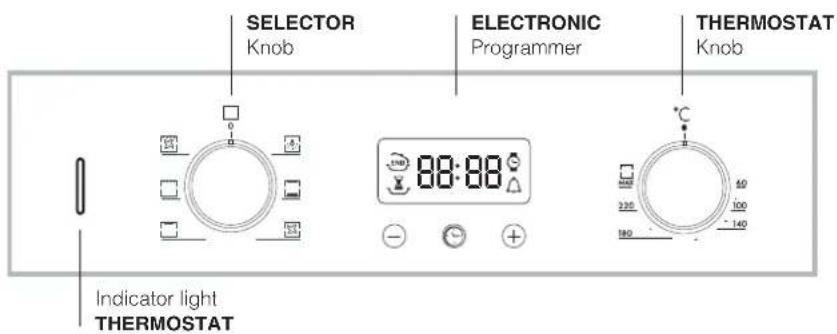SELECTOR Knob ELECTRONIC Programmer THERMOSTAT Knob 88:88 Indicator light THERMOSTAT