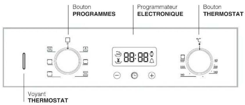 HOTPOINT Style FH 53 IX/HA - Branchement du câble d'alimentation au réseau électrique - 2