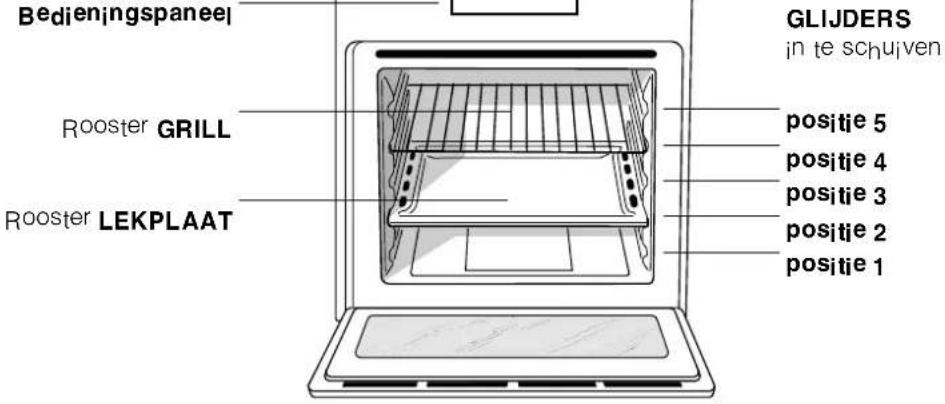 INDESIT FI 26 KC.B - Beschrijving van het apparaat - 1