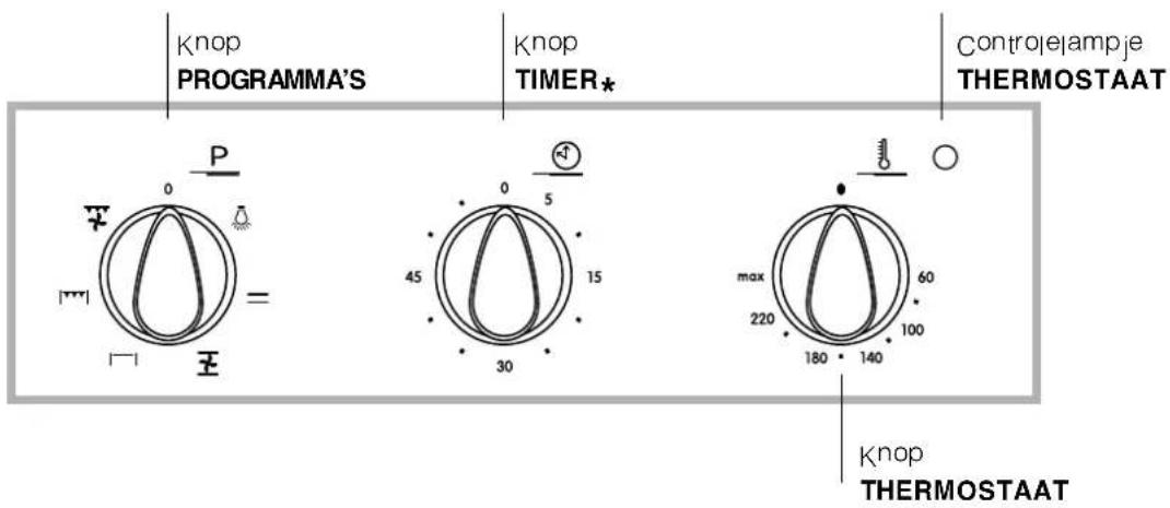 INDESIT FI 56 KC.B - Beschrijving van het apparaat - 2