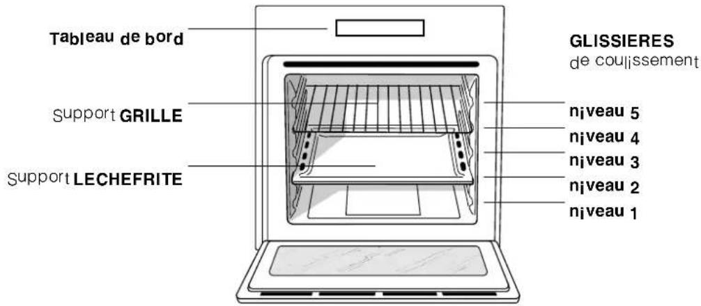 INDESIT FI 56 KC.B - ! Nous déclinons toute responsabilité en cas de non respect des normes énumérées ci-dessus. - 3