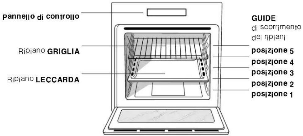 INDESIT FI 56 KC.B - Descrizione dell'apparecchio - 2