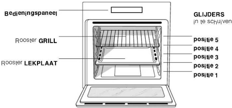 INDESIT FI 56 KC.B - Beschrijving van het apparaat - 1
