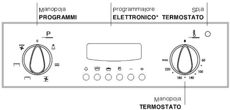 INDESIT FI 56 KC.B - Descrizione dell'apparecchio - 4